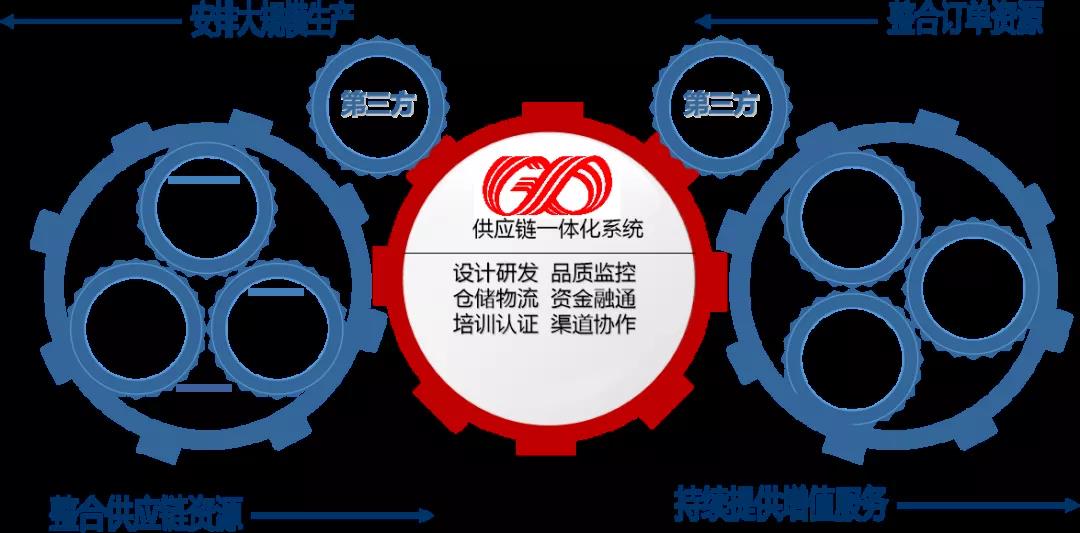 對(duì)標(biāo)先進(jìn) 創(chuàng)新賦能 紡織股份供應(yīng)鏈運(yùn)營(yíng)管理實(shí)現(xiàn)新躍升 對(duì)標(biāo)先進(jìn) 創(chuàng)新賦能 紡織股份供應(yīng)鏈運(yùn)營(yíng)管理實(shí)現(xiàn)新躍升