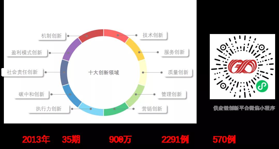 對(duì)標(biāo)先進(jìn) 創(chuàng)新賦能 紡織股份供應(yīng)鏈運(yùn)營(yíng)管理實(shí)現(xiàn)新躍升 對(duì)標(biāo)先進(jìn) 創(chuàng)新賦能 紡織股份供應(yīng)鏈運(yùn)營(yíng)管理實(shí)現(xiàn)新躍升