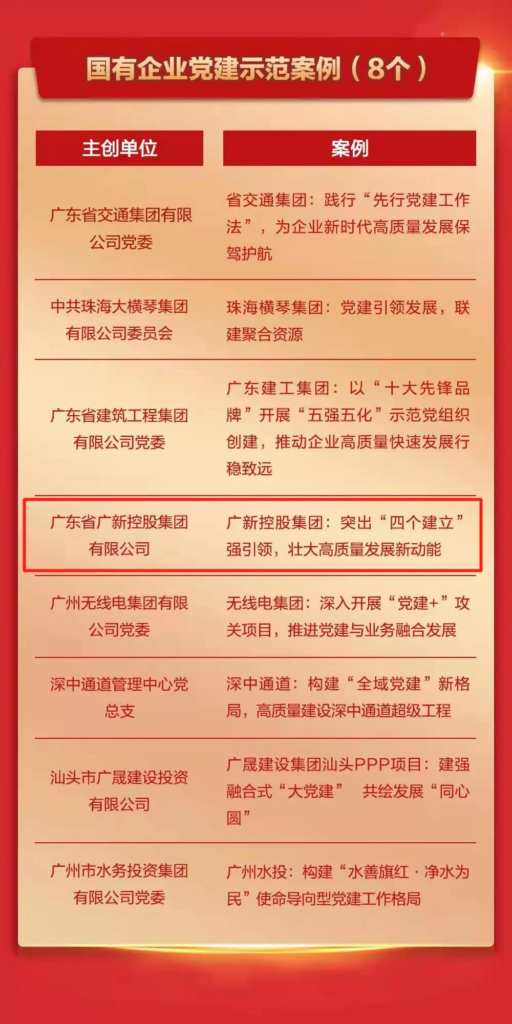 在實踐中引領 在探索中創(chuàng)新——廣新集團黨建工作入選2021年度廣東基層黨建創(chuàng)新案例 在實踐中引領 在探索中創(chuàng)新——廣新集團黨建工作入選2021年度廣東基層黨建創(chuàng)新案例