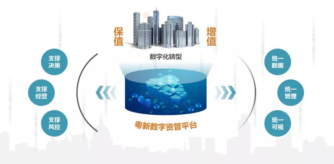 粵新資產(chǎn)學(xué)史力行 推動(dòng)物業(yè)資產(chǎn)經(jīng)營(yíng)精細(xì)化管理見(jiàn)成效 粵新資產(chǎn)學(xué)史力行 推動(dòng)物業(yè)資產(chǎn)經(jīng)營(yíng)精細(xì)化管理見(jiàn)成效