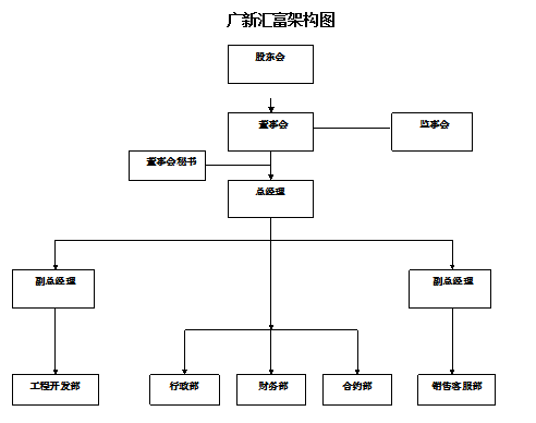 廣東廣新置業(yè)發(fā)展有限公司
